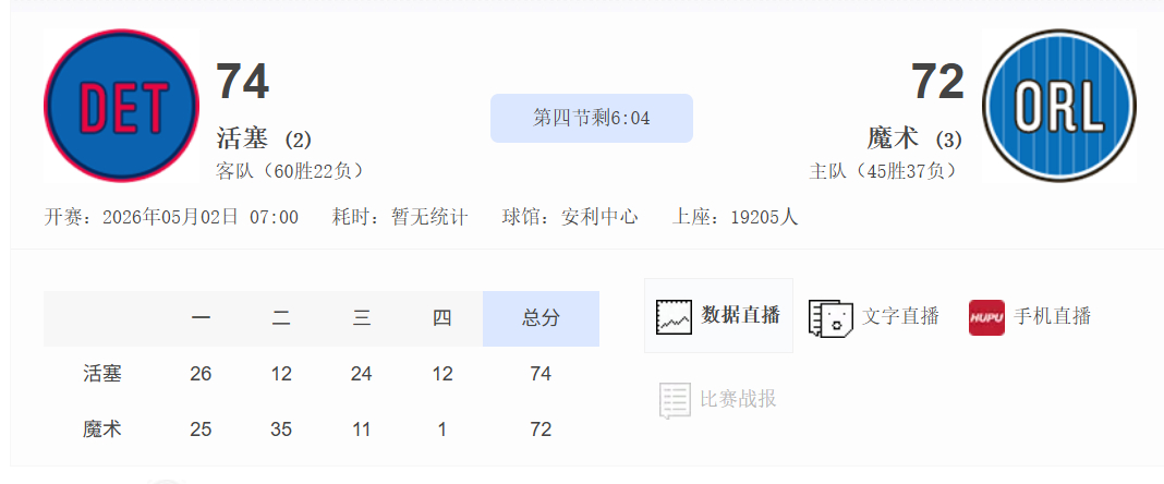 篮球打半节拿1分不容易的。NBA