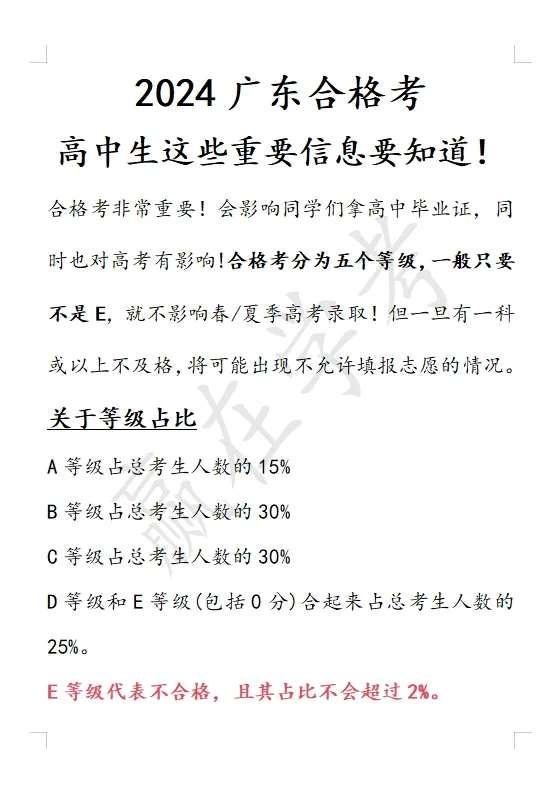 🔥高中生必看👀广东合格考重要信息❗