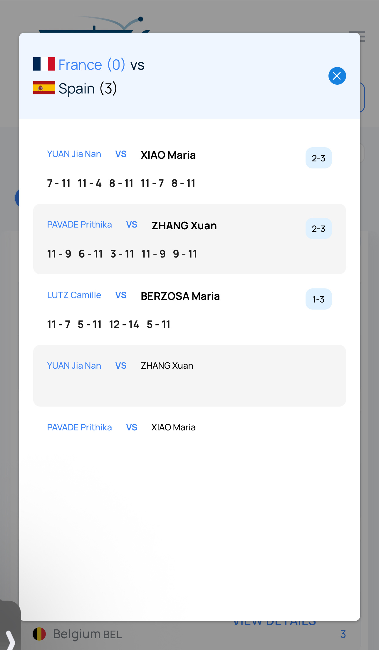 2025欧锦赛团体赛女子团体D2小组赛法国0-3西班牙（法国2负淘汰 荷兰 西班