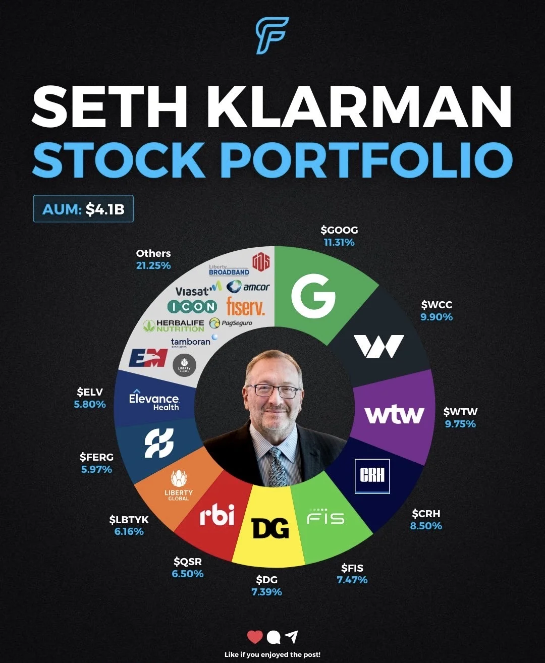 价值投资大师Seth Klarman最新布局曝光：11%