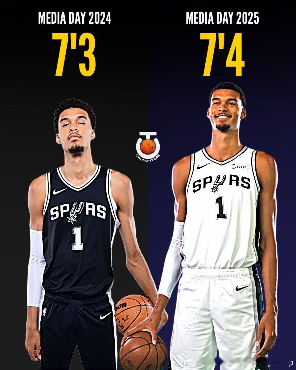 文班亚马身高比上个赛季的媒体日长高了1英寸文班亚马NBA[超话] ​​​