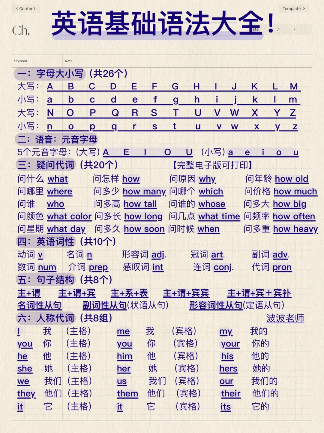 基础差救星‼️英语全部语法体系！8页纸吃透！