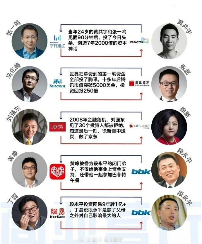 商业大佬背后的伯乐... 
