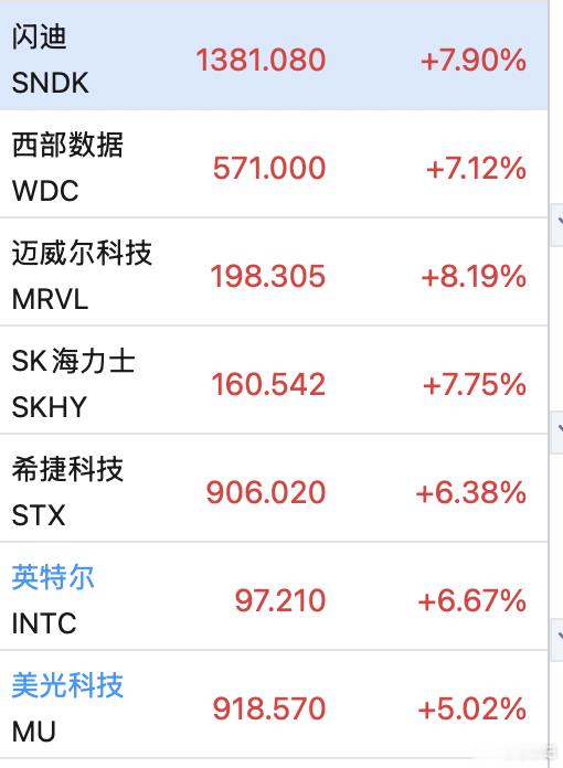 我就看一眼，过个眼瘾。 