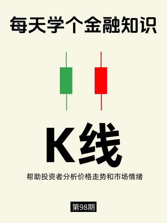 金融小知识:什么是K线。