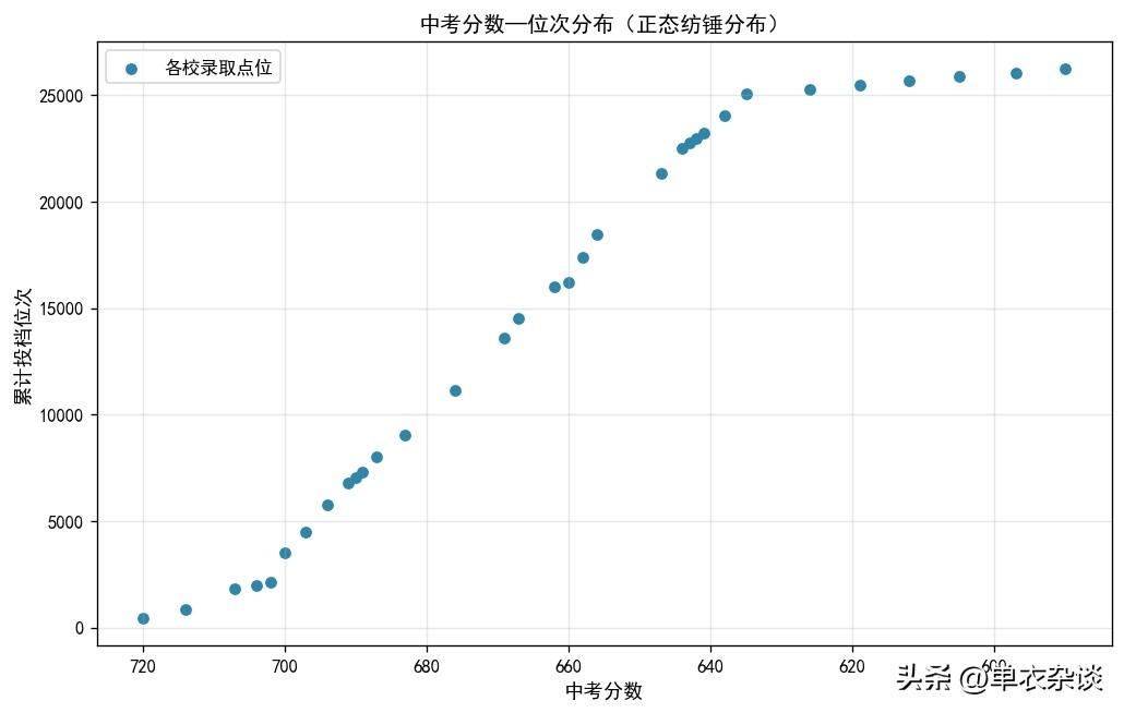 黄山出中考分了。
我帮你做了一个同分人数简单对比。
[给力][给力][给力]
分