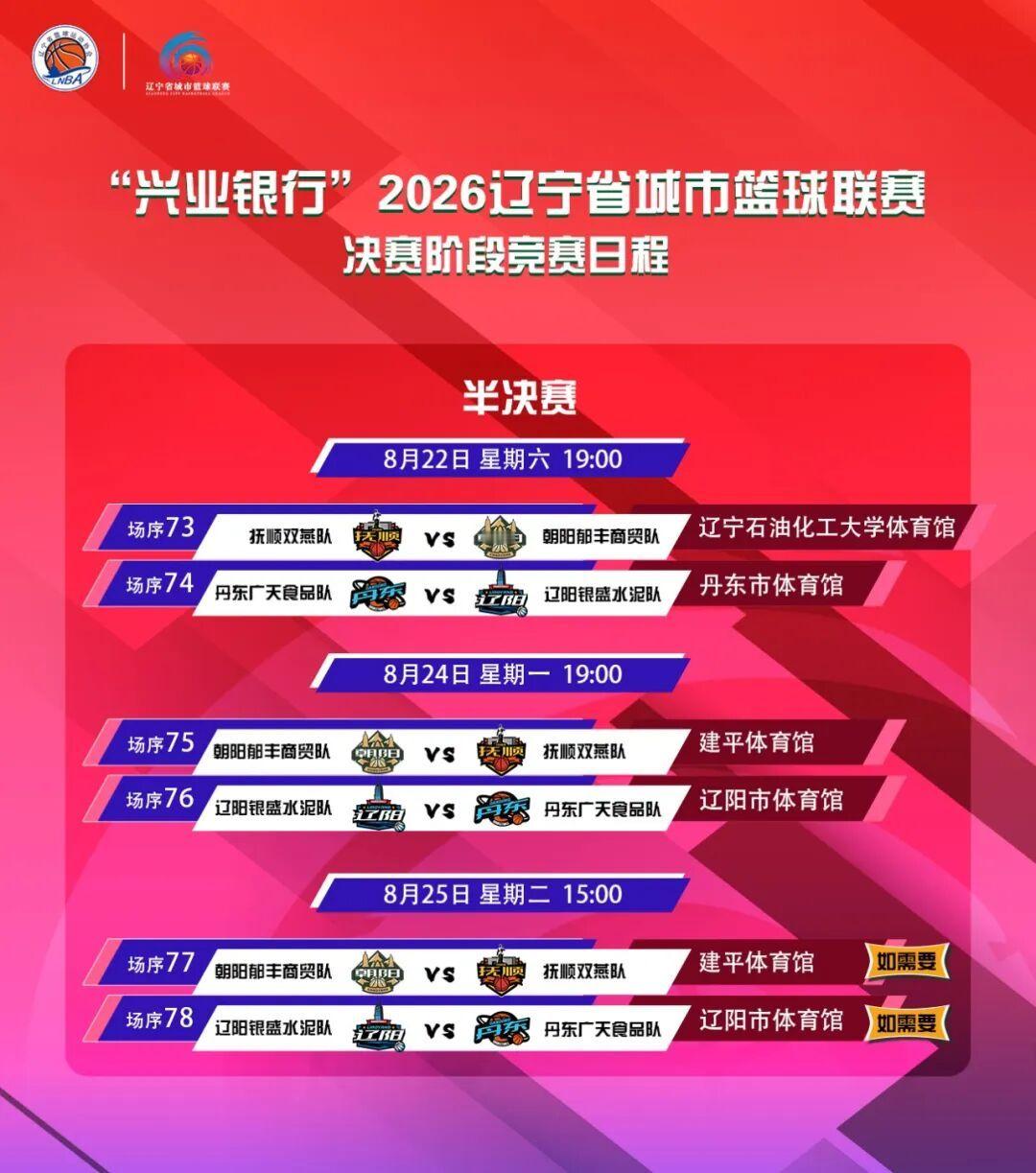 “辽BA”四强诞生，辽阳朝阳抚顺丹东会师半决赛 