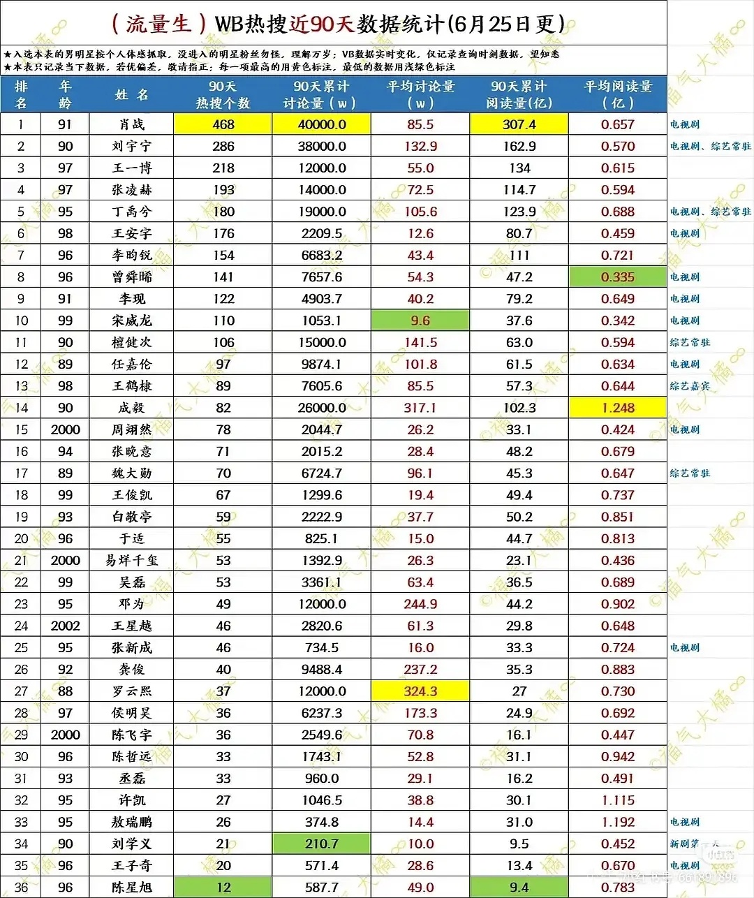 这表格看爽了！对比强烈啊有些飞舞点心，搞/自欺欺人，有什么用！不多的rs，干出最