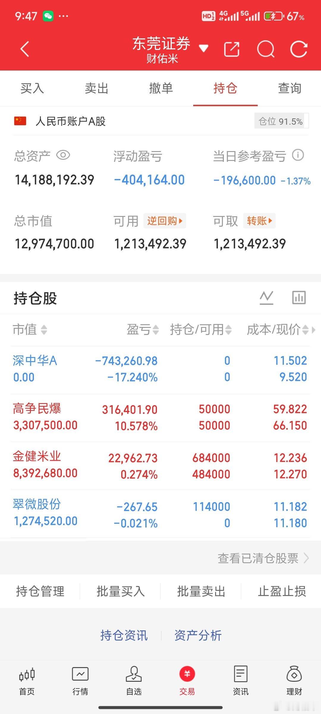 指数是选择的方向往上走，但个股选择的是金融这一条线消费白酒地产，也就是说老登古迎