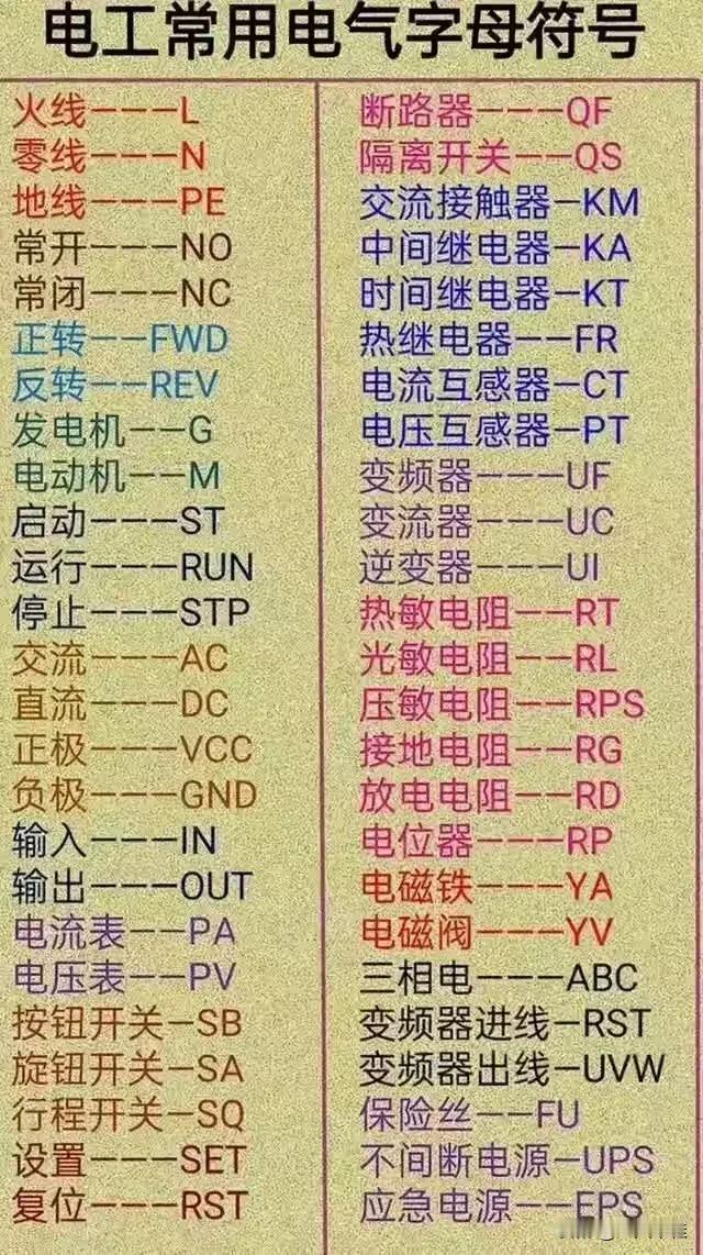 电工常用电气字母符号，收藏避免有用的时候找不到！电工 电路标识