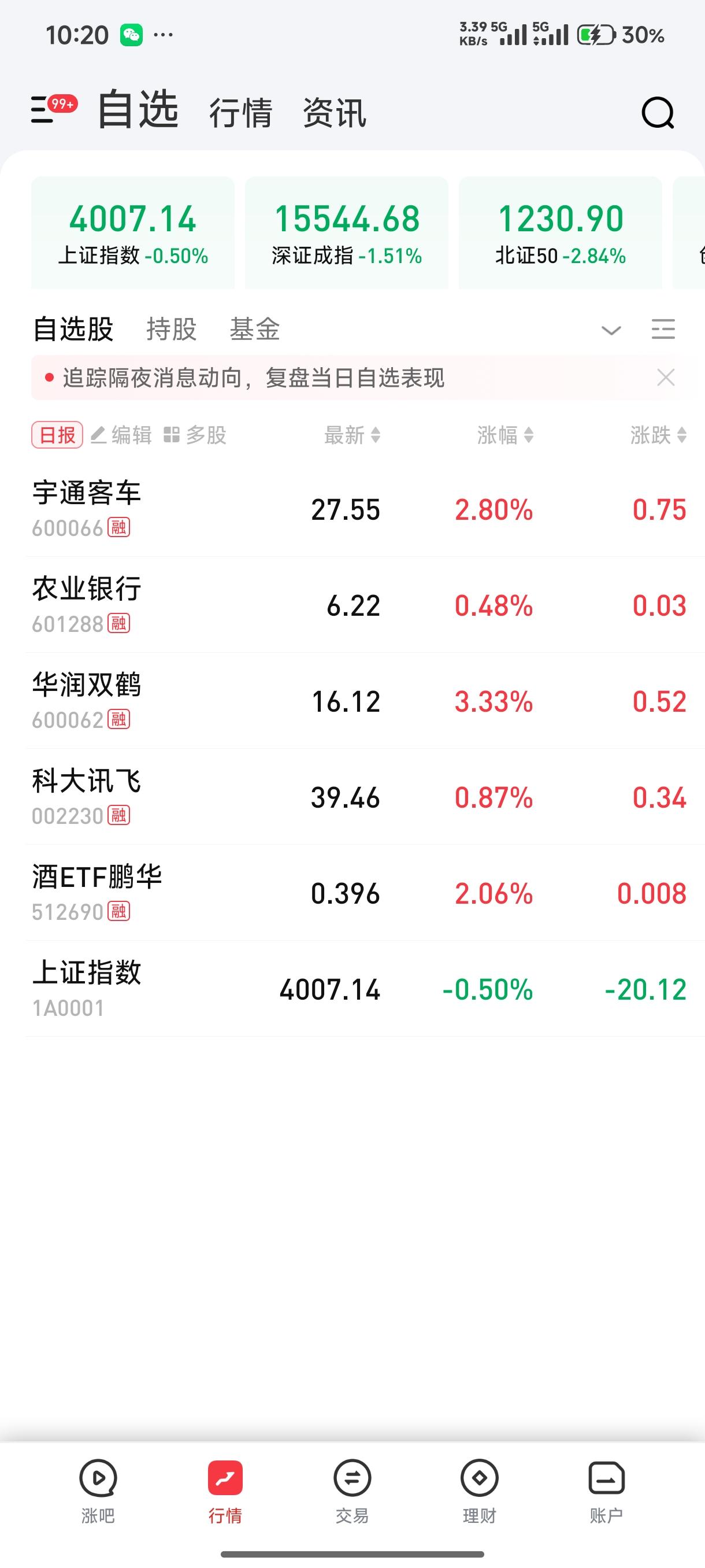 啥意思，太魔幻了吧
我就是和熟人聊了几句
形势就从全绿变全红了？
老登的春天还是