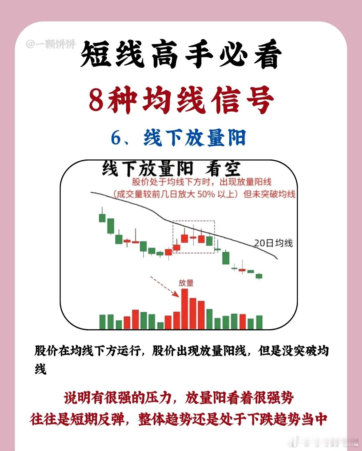 📈 短线高手必看：8大经典均线信号解析1️⃣ 五日线不跌破 → 看多信号形态特