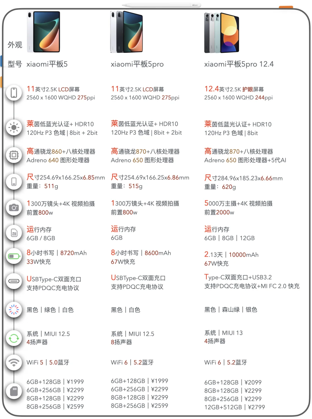 小米平板都在这里｜米粉们不用到处去看啦✌️