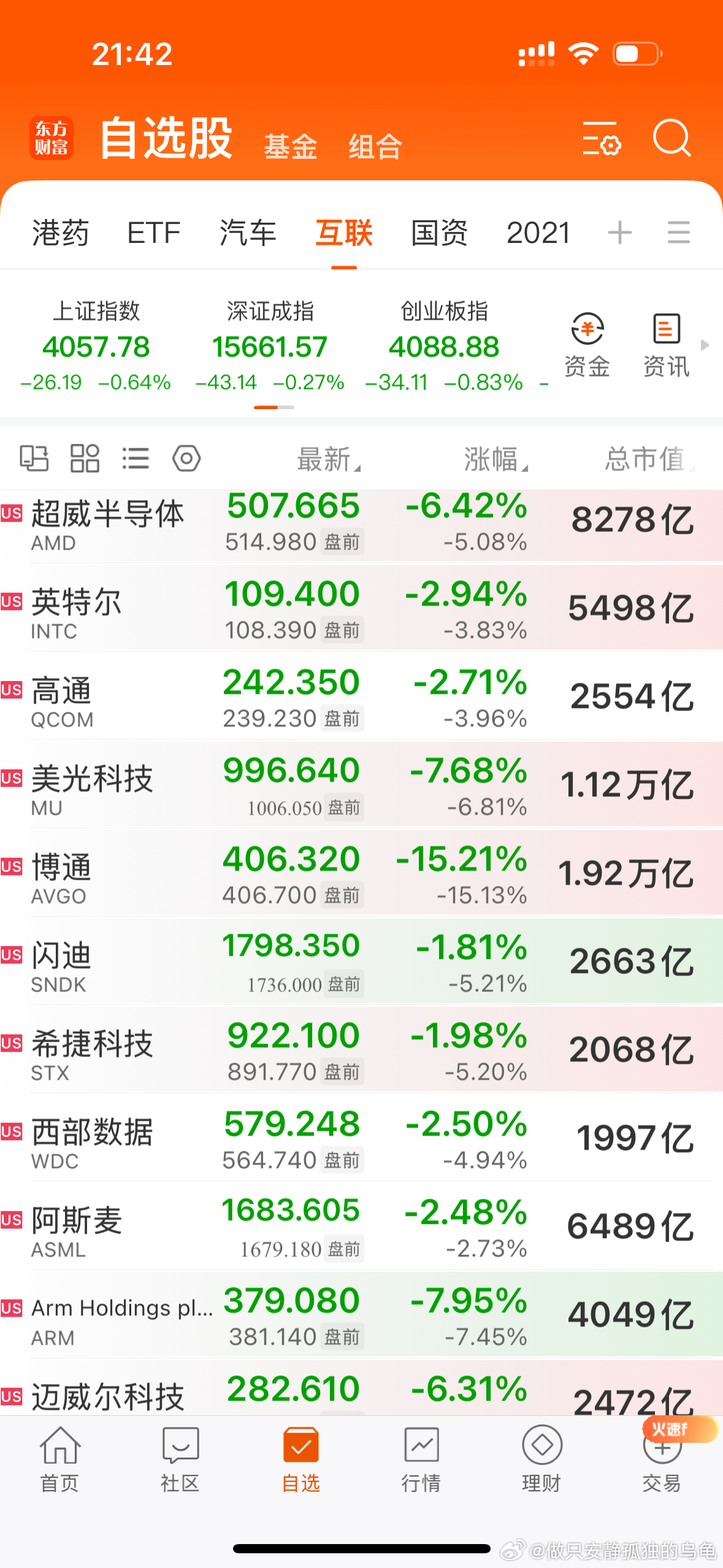 博通暴跌超15% 因博通业绩报告令人失望，交易员抛售芯片股，发截至稿，博通跌超1