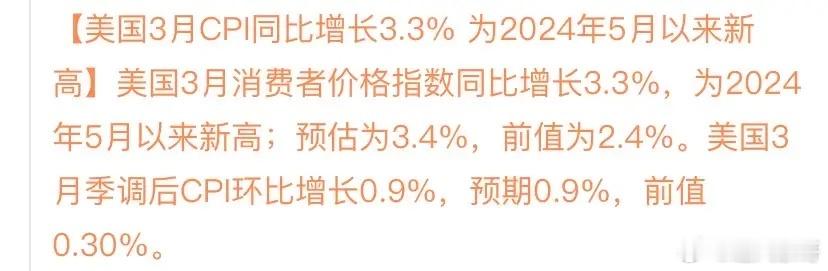 美国3月CPI爆表 A股两大板块或受影响美国公布了3月CPI同比上涨3.3%，创