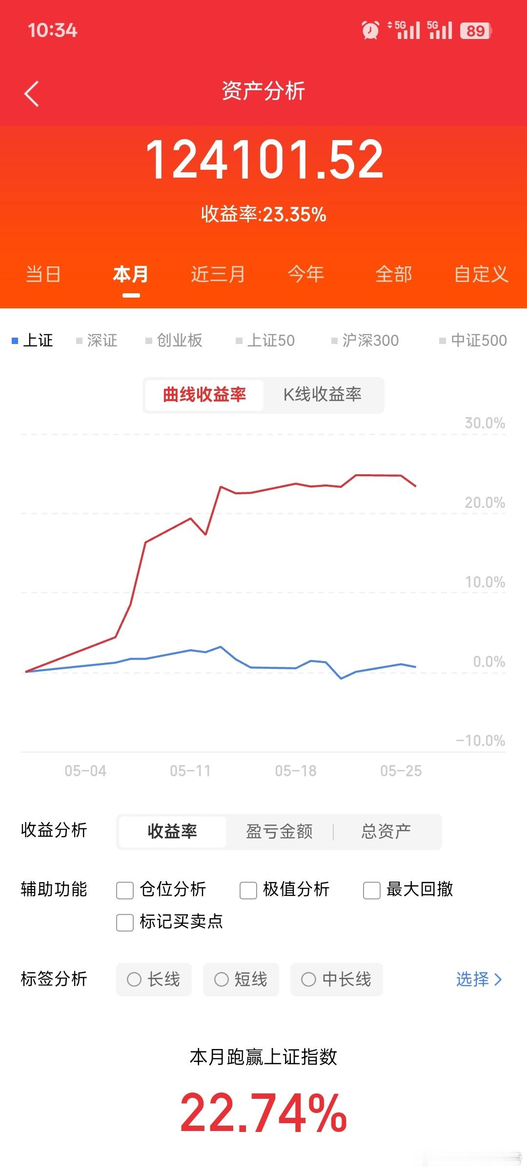 挑战五月马上结束，目前是20%左右，虽然不高，但是也是稳步前进，只有稳才能进，不