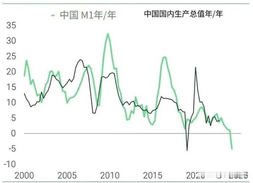 大家现在应该都犯迷糊了，不知道是真底，还是假反弹。因为市场在7月31号的阳线涨幅