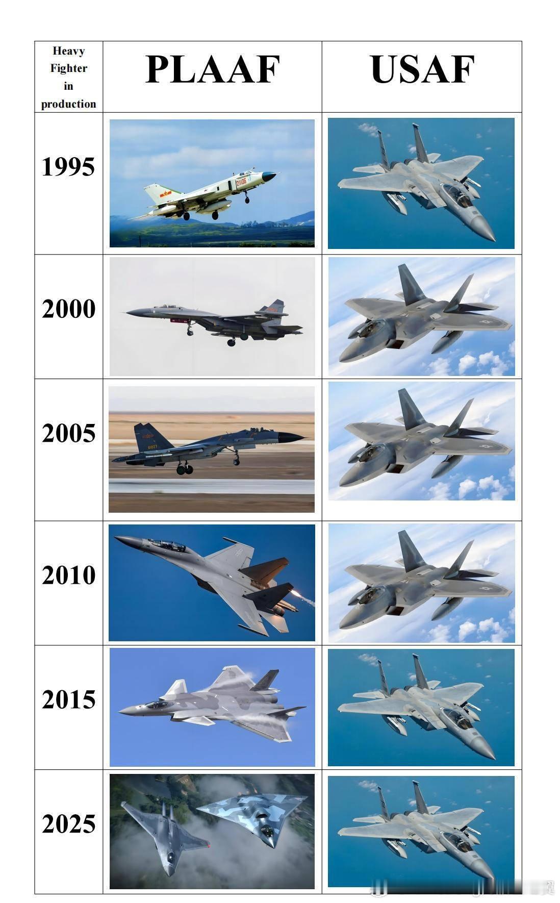 原地踏步的美国空军 ​​​
