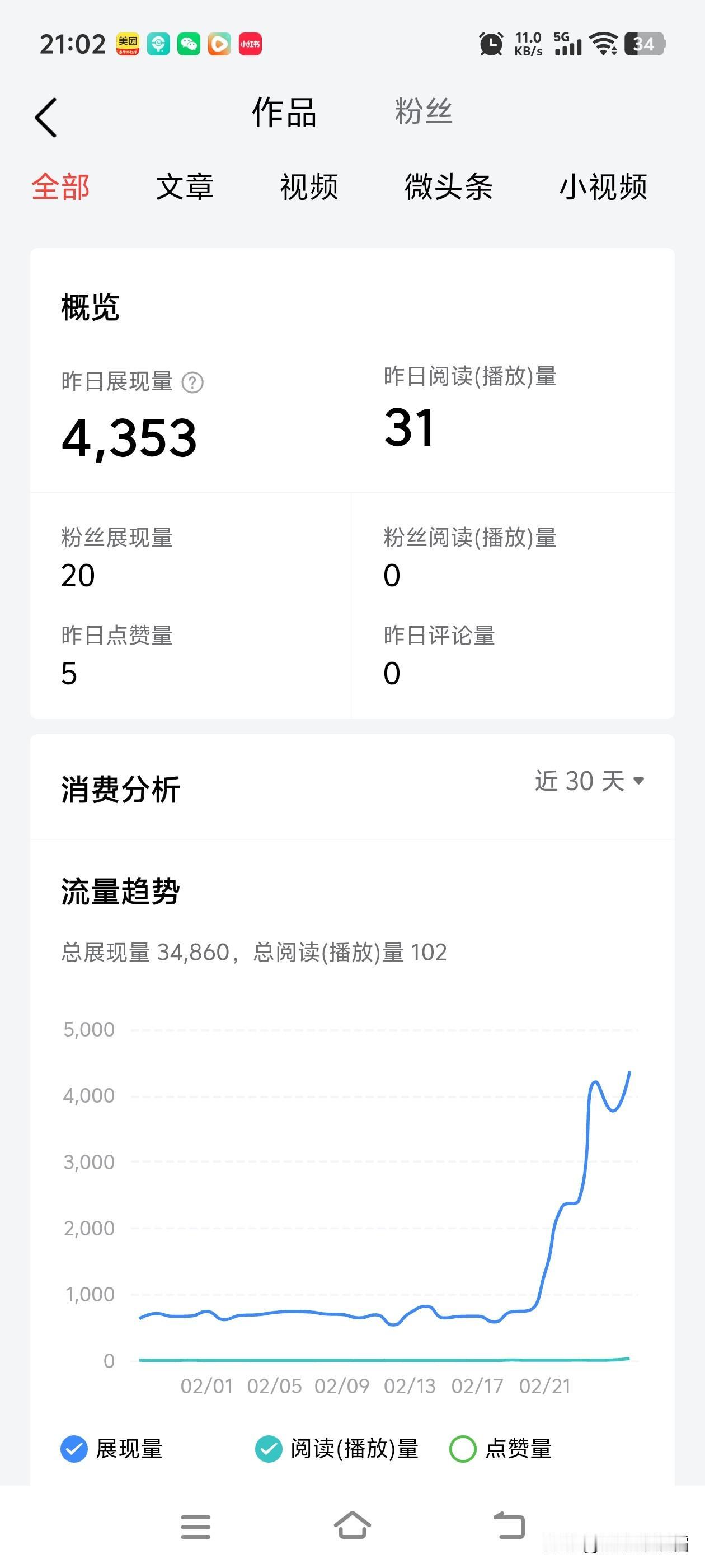 做自媒体真的能一天赚几百块钱吗投入的精力现实中能挣两千了[捂脸][捂脸]
