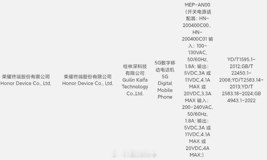 荣耀500系列或入网了，其他博主发了80W快充，代号Merry...外观方面，我
