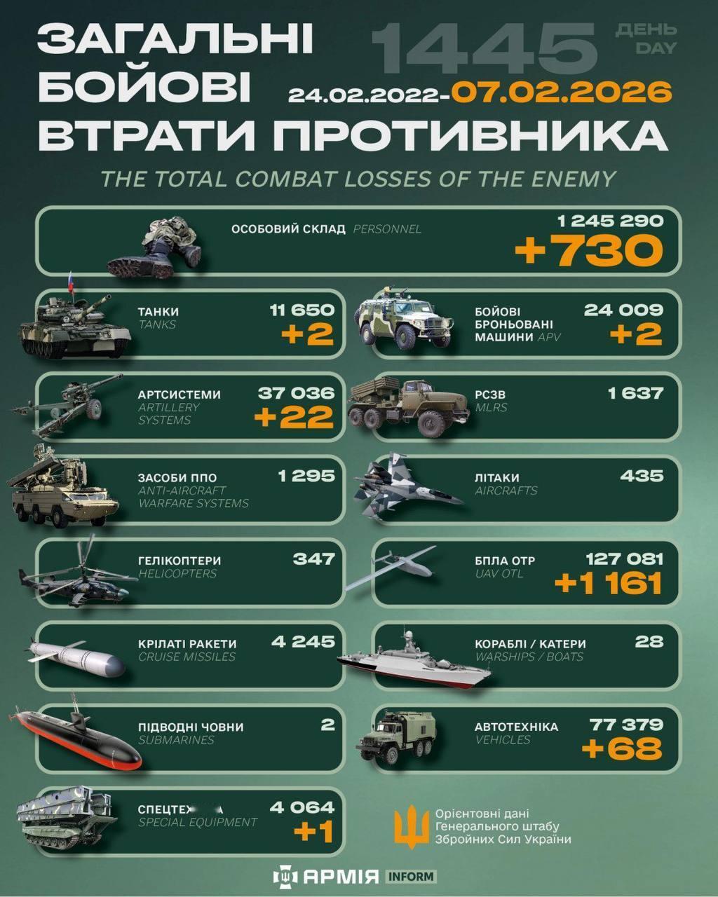 今日乌方战报（战争第1445天）--来源：今日乌克兰关注俄乌局势最新展俄乌局势俄