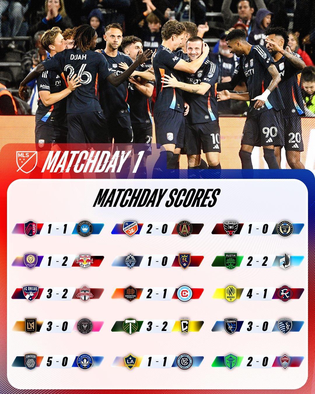 【独占2成】🔥美职联主席社媒更新确认，美职联首轮创造了历史上座率纪录，观众人次