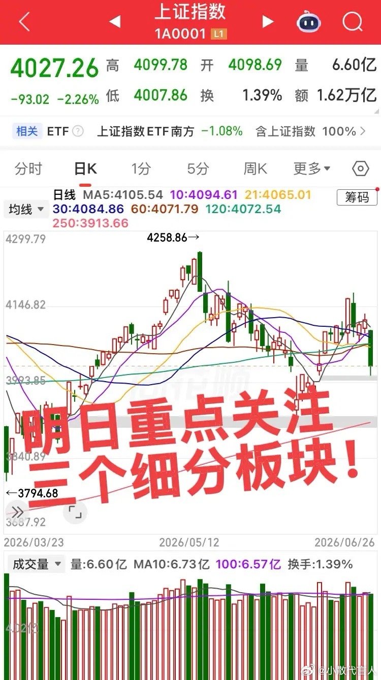明日重点关注三个细分板块！第一个板块，玻璃基板板块，虽然板块开启了第一波，后面应