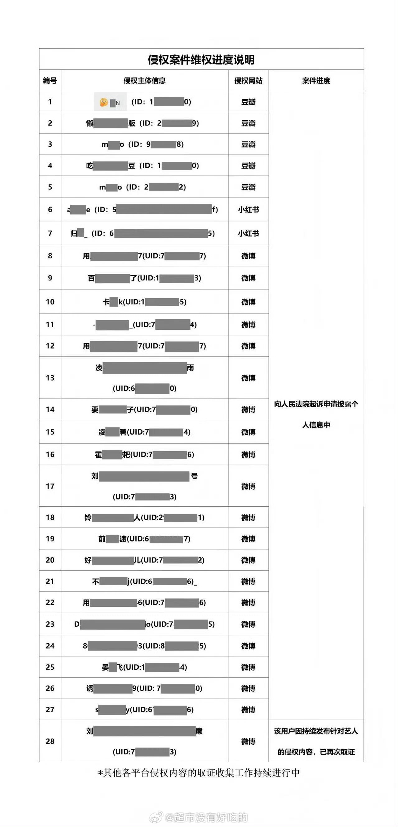 于适全平台告黑维权进展互联网不是法外之地，支持于适维权 