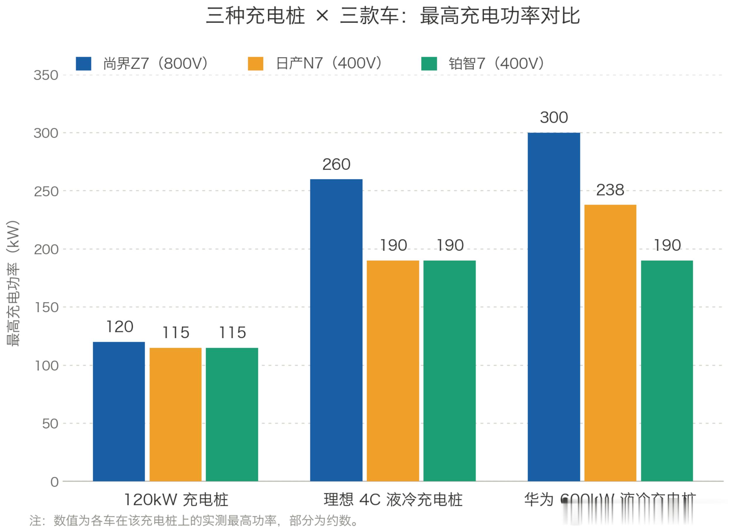 800V和400V谁更刚需 这不是明摆着的吗，为啥还有争议400V是刚需，800