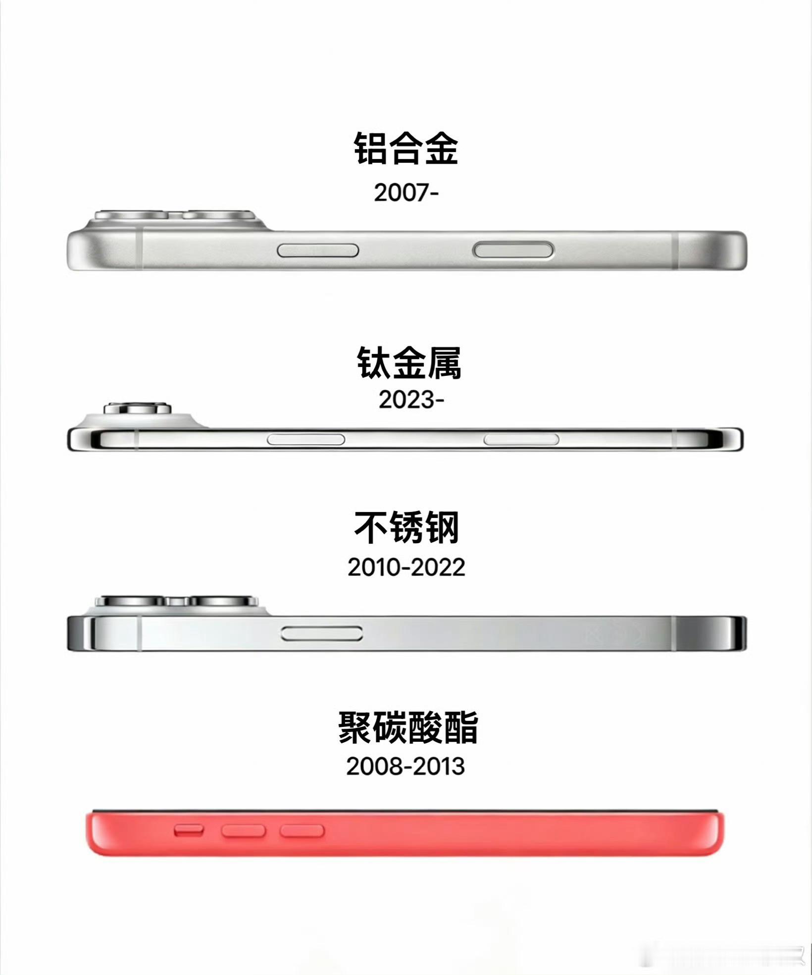 兼顾质感和手感说出你心目中最完美的iPhone材质👀 