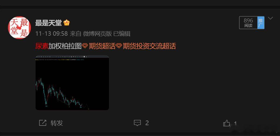 尿素加权柏拉图曾经的周k 今天日k柏拉图 