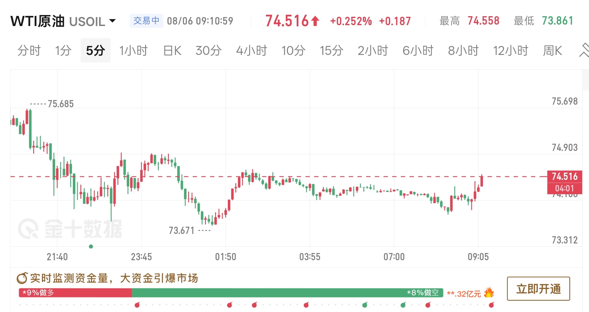8.6程景盛｜WTI原油早间行情解析近期霍尔木兹海峡通航缓和预期持续压制原油地缘