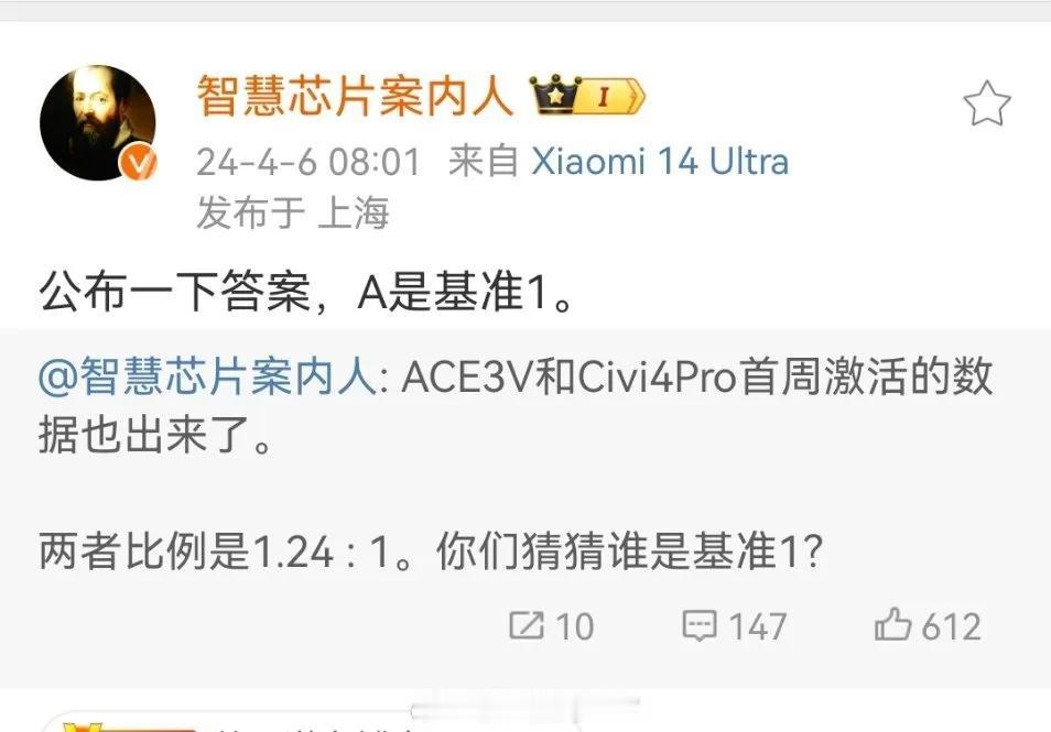 一加ACE3V的首周激活量是小米Civi4Pro的1.27倍，这个消息对于一加来