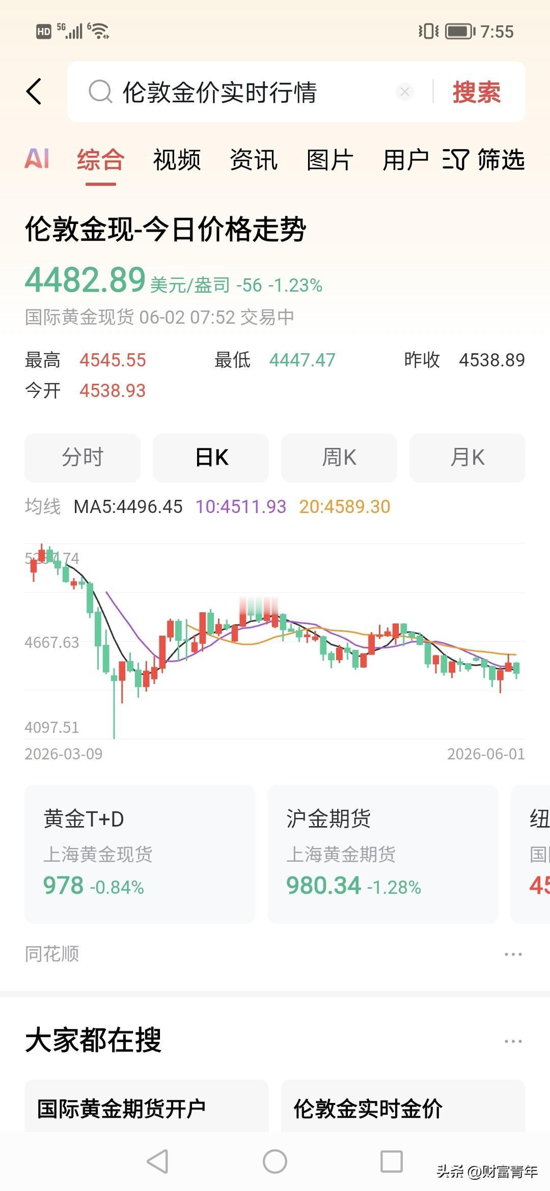黄金下跌已经是常态？！
为什么4400美金了？
黄金正受高美元压抑。！