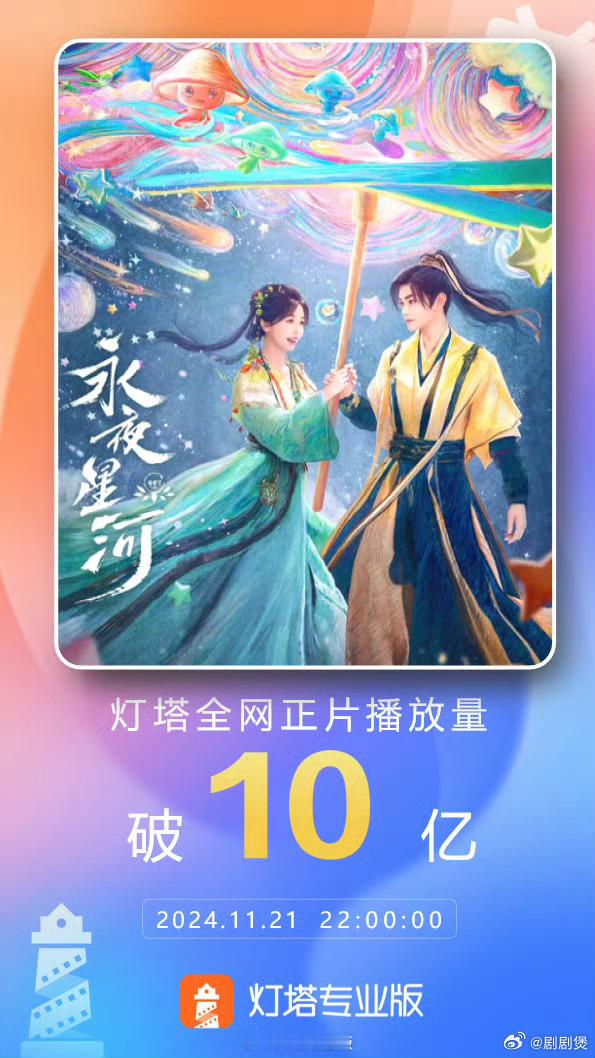 永夜星河播放量破10亿  恭喜🎉   主演的《永夜星河》累计正片播放量突破10