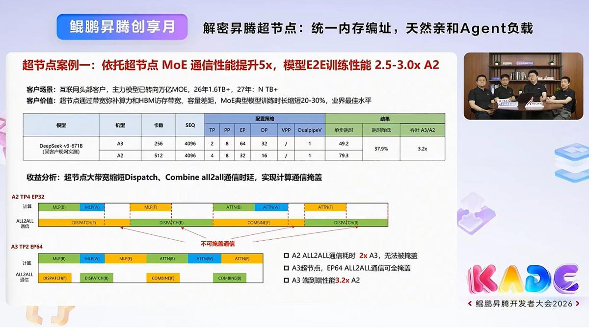 DeepSeek融资500亿，估值或超3500亿！这些国产技术的支撑功不可没！