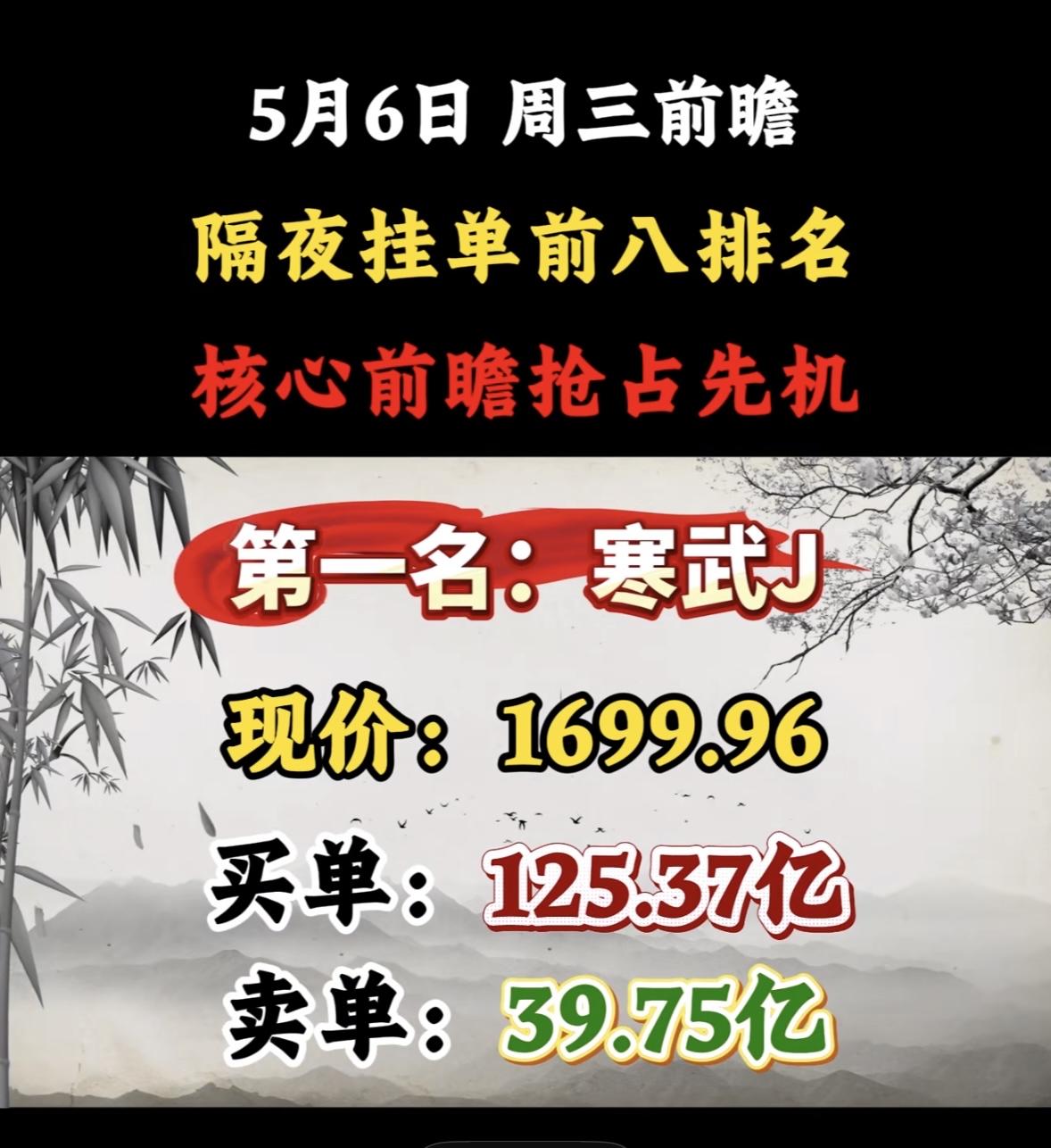 5月6日周三暗盘隔夜挂单排行榜揭晓

5月6日周三，利通电子的隔夜挂单前八排名可