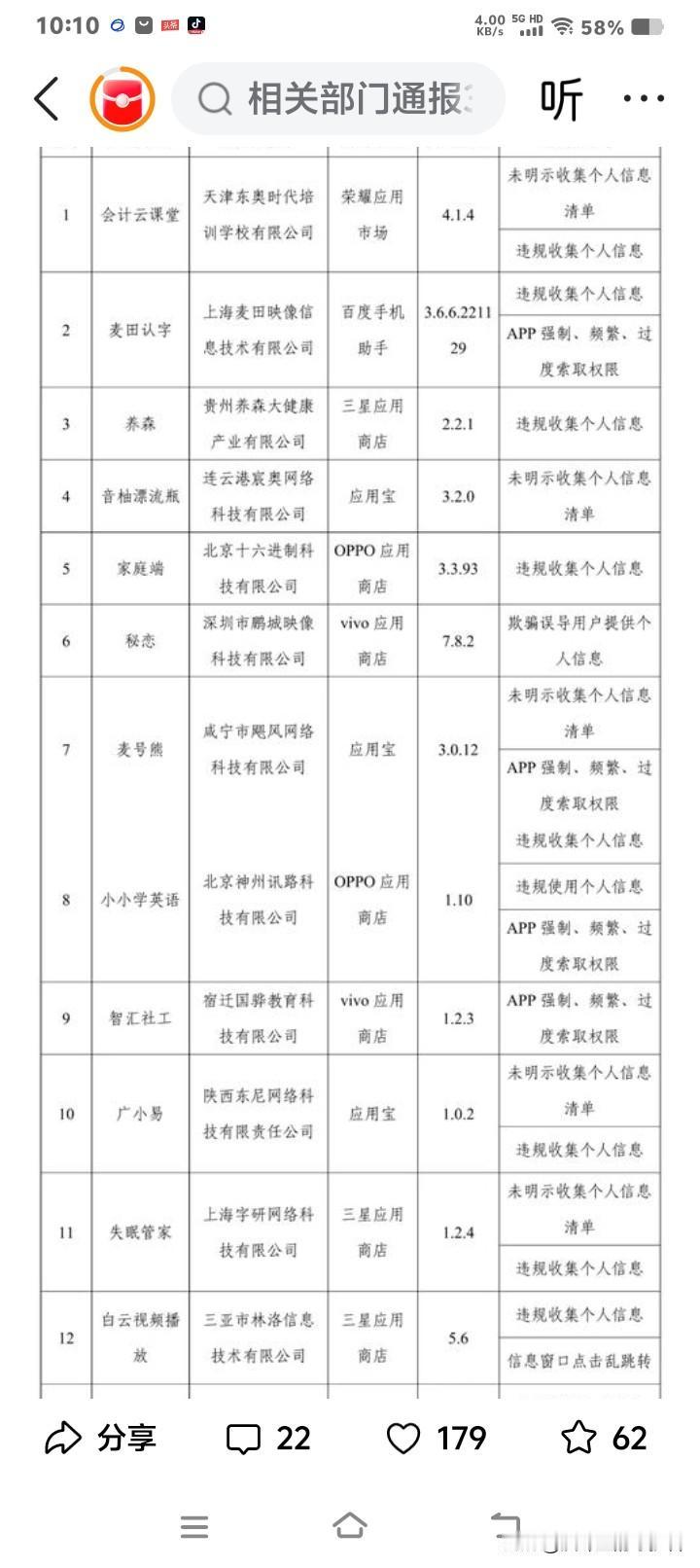 你留意过手机里安装的软件吗？这24款APP被工信部通报，赶紧自查卸载！
 
20