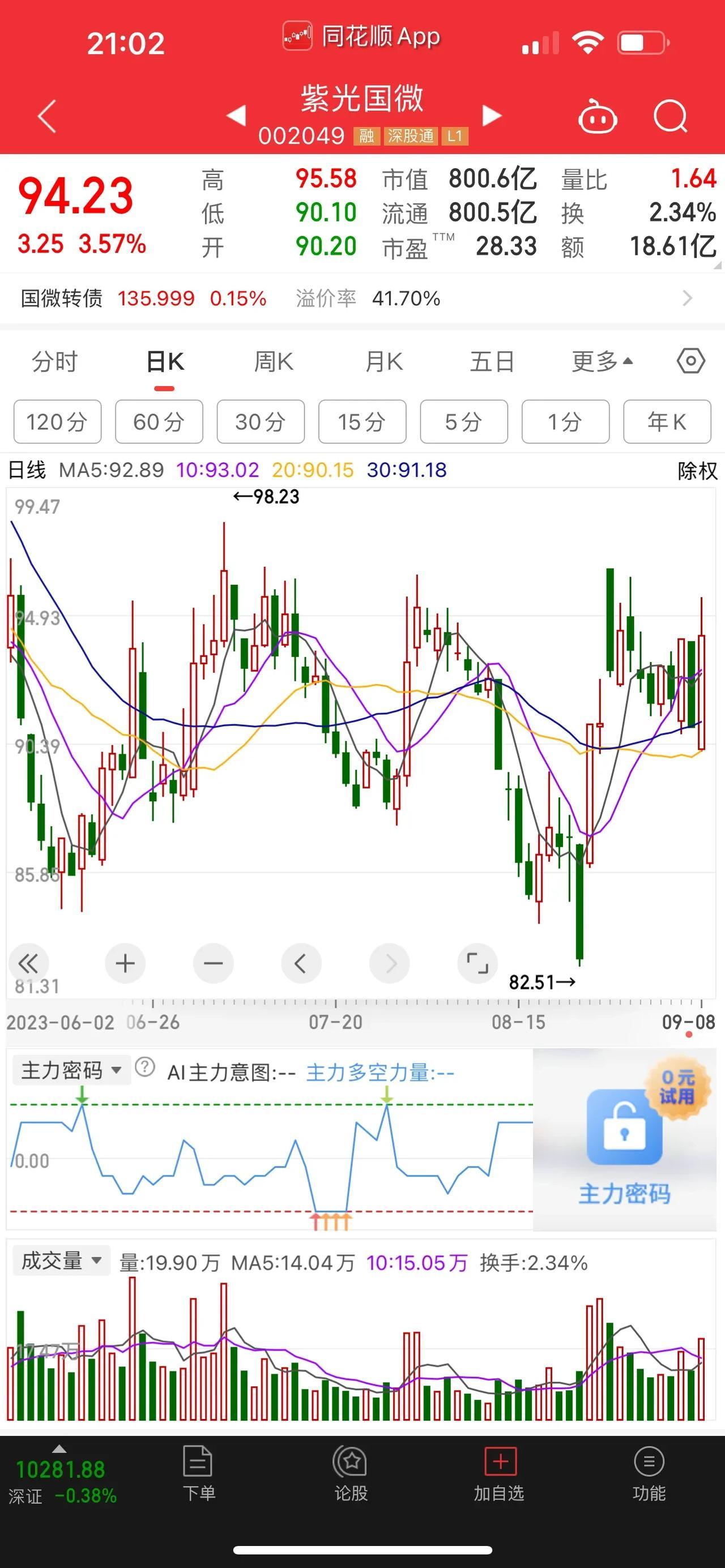 紫光国微，连续横盘震荡调整3个多月，下周有望横盘突破，或直接起飞。紫光国微，是中