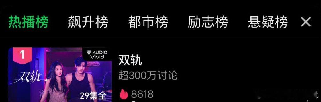 虞书欣双轨站内热度8618 角色热度13.12亿，历史总榜第一，收官时这个成绩很