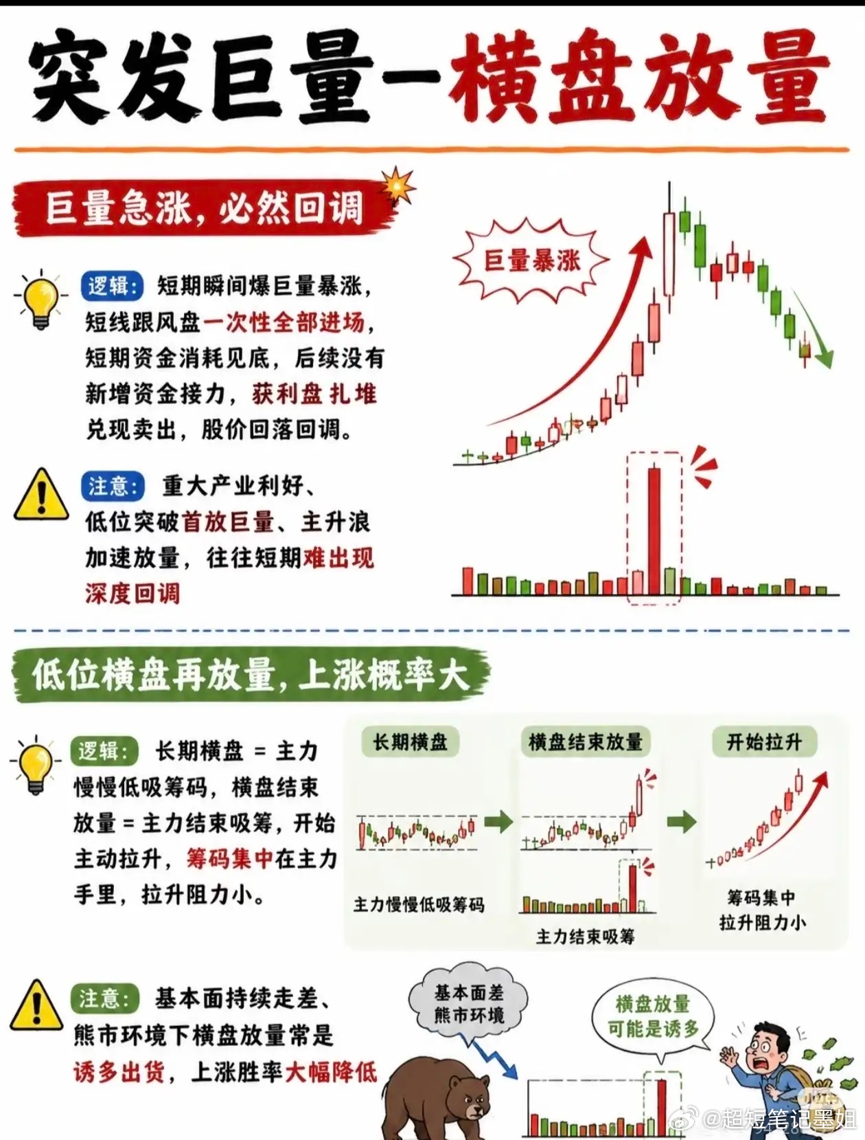 十三大炒股铁律深度解析在股市操作中，掌握一些经典的量价关系和分时形态，往往能帮助