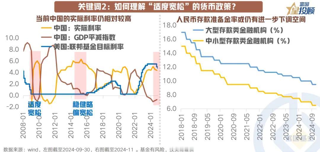 【星图说】读懂重磅会议的八大“关键词”！（二）

关键词2：如何理解“适度宽松”