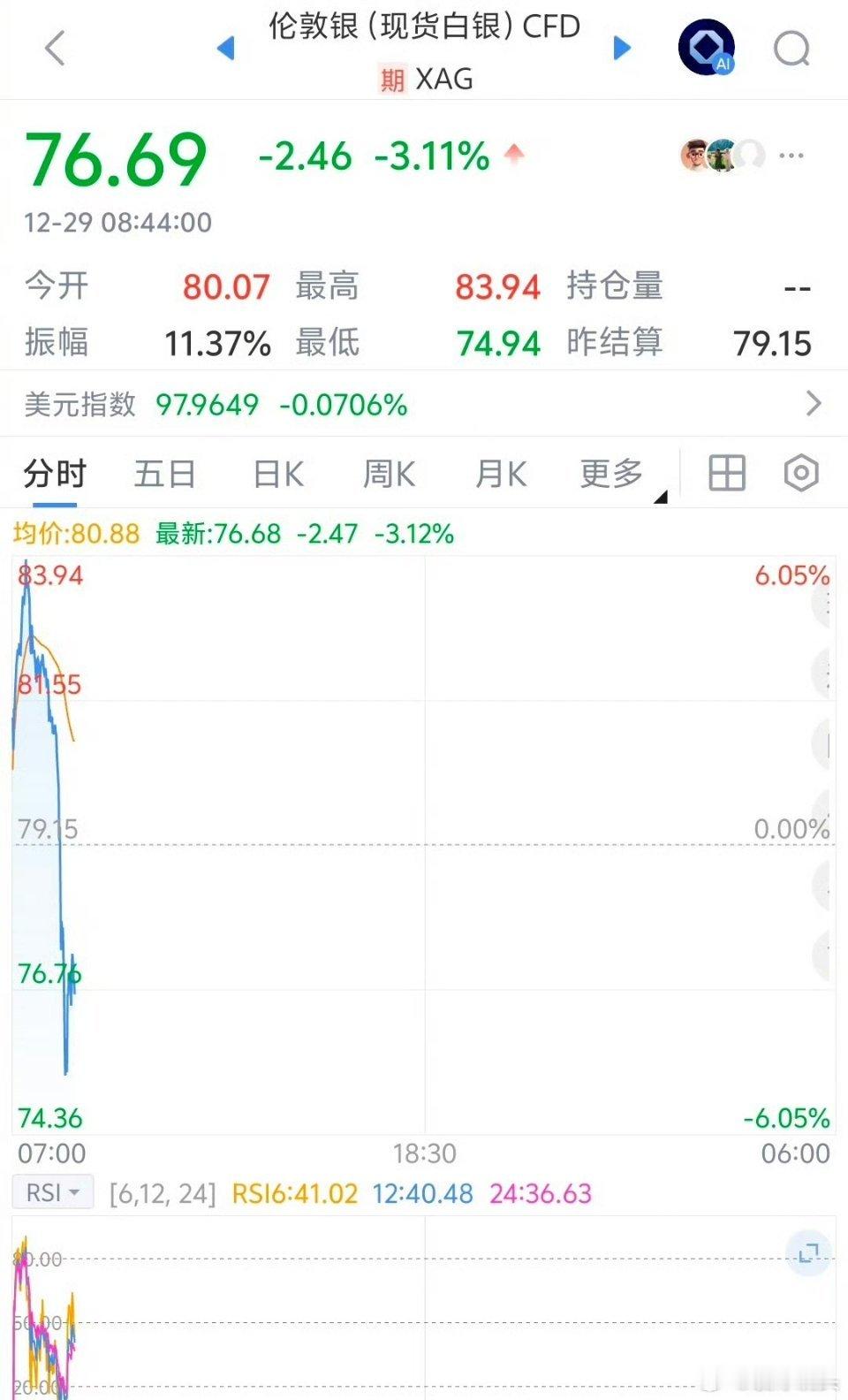 白银黄金直线暴跌黄金，白银今年以来都快涨上天。才跌这么一点，根本算不上暴跌。