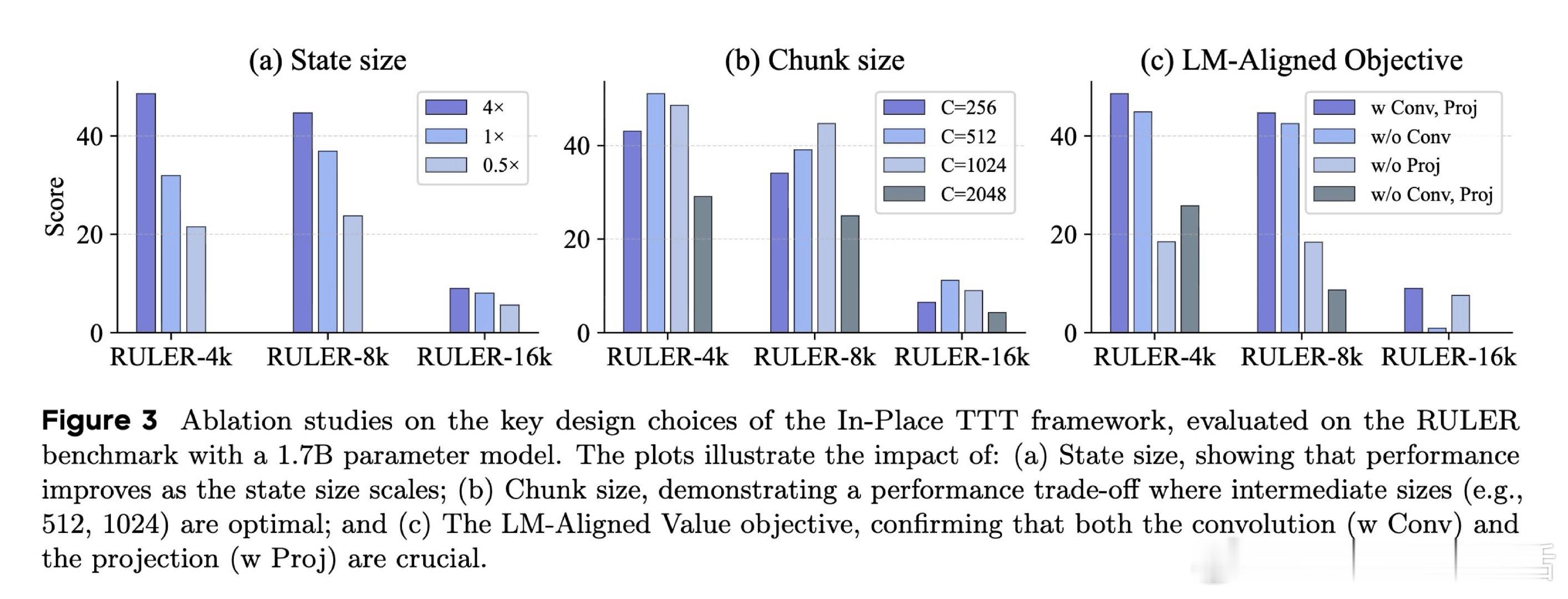 [LG]《In-Place Test-Time Training》G Feng,
