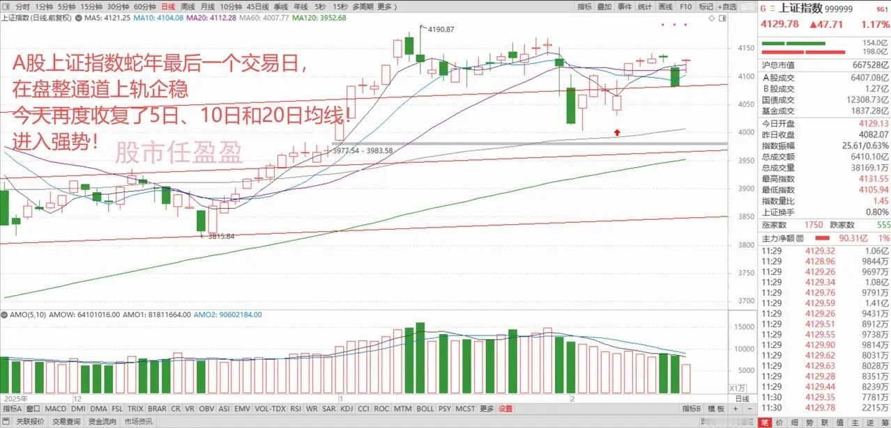 A股迎来马年开门红，能源资源和科技股大涨！而港股突发大跌，有何利空影响？ 1、昨
