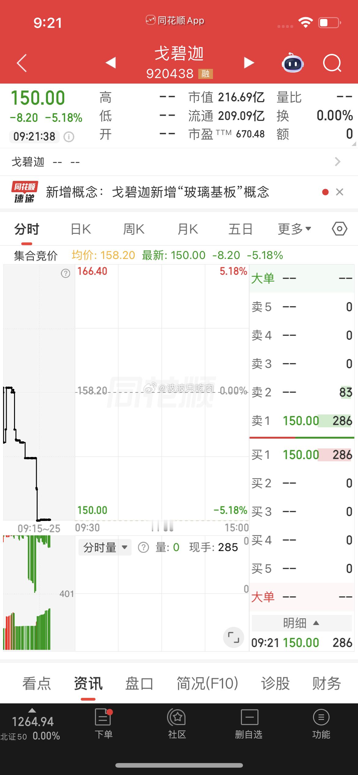戈碧迦逢低关注 