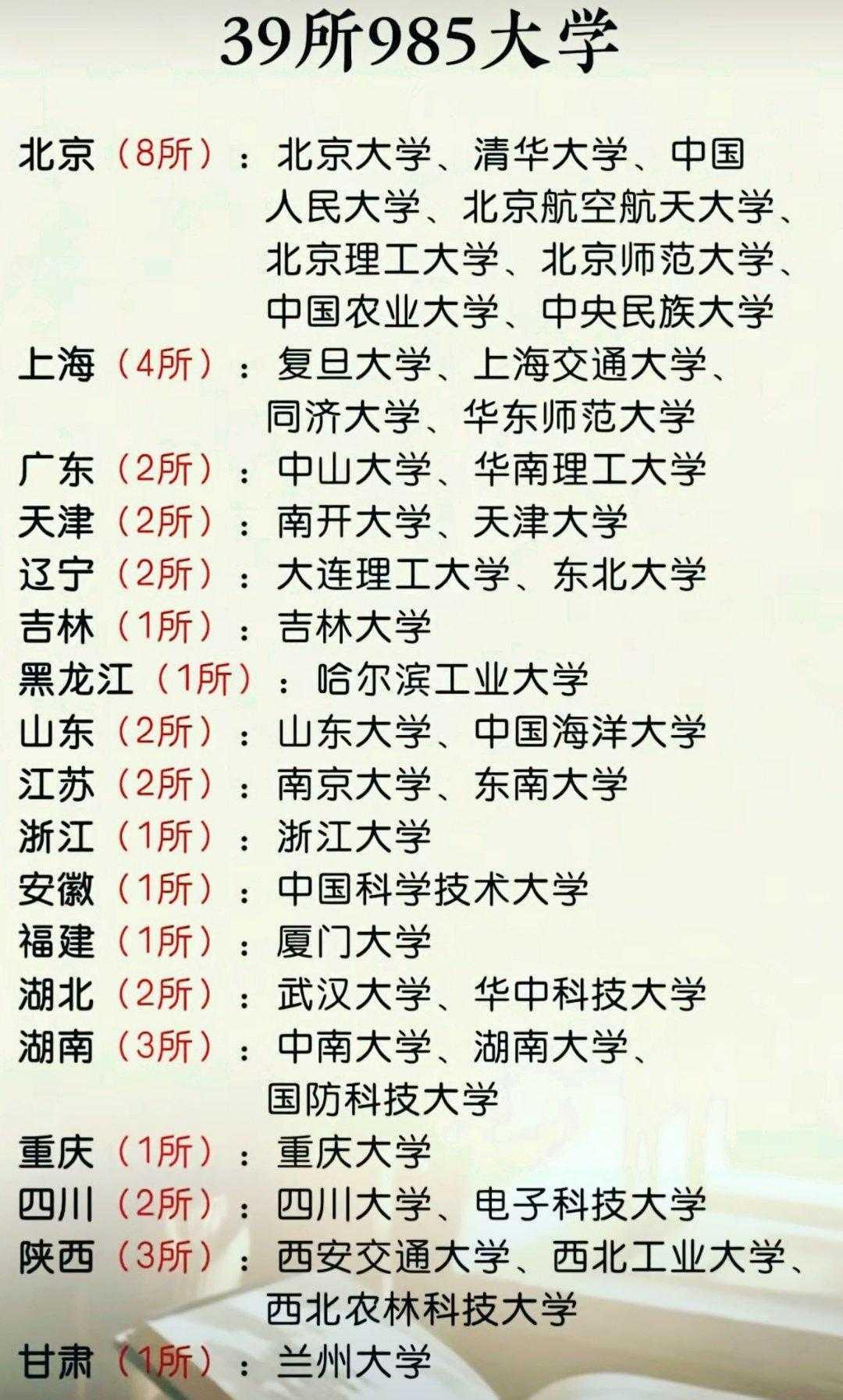985高校只有39所，能考进去的都是人中龙凤！里面有你的母校吗？