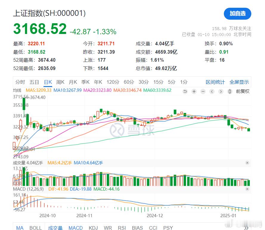 S-下周有望进入3000-3100区间，春节前再来个3000点保卫战。 