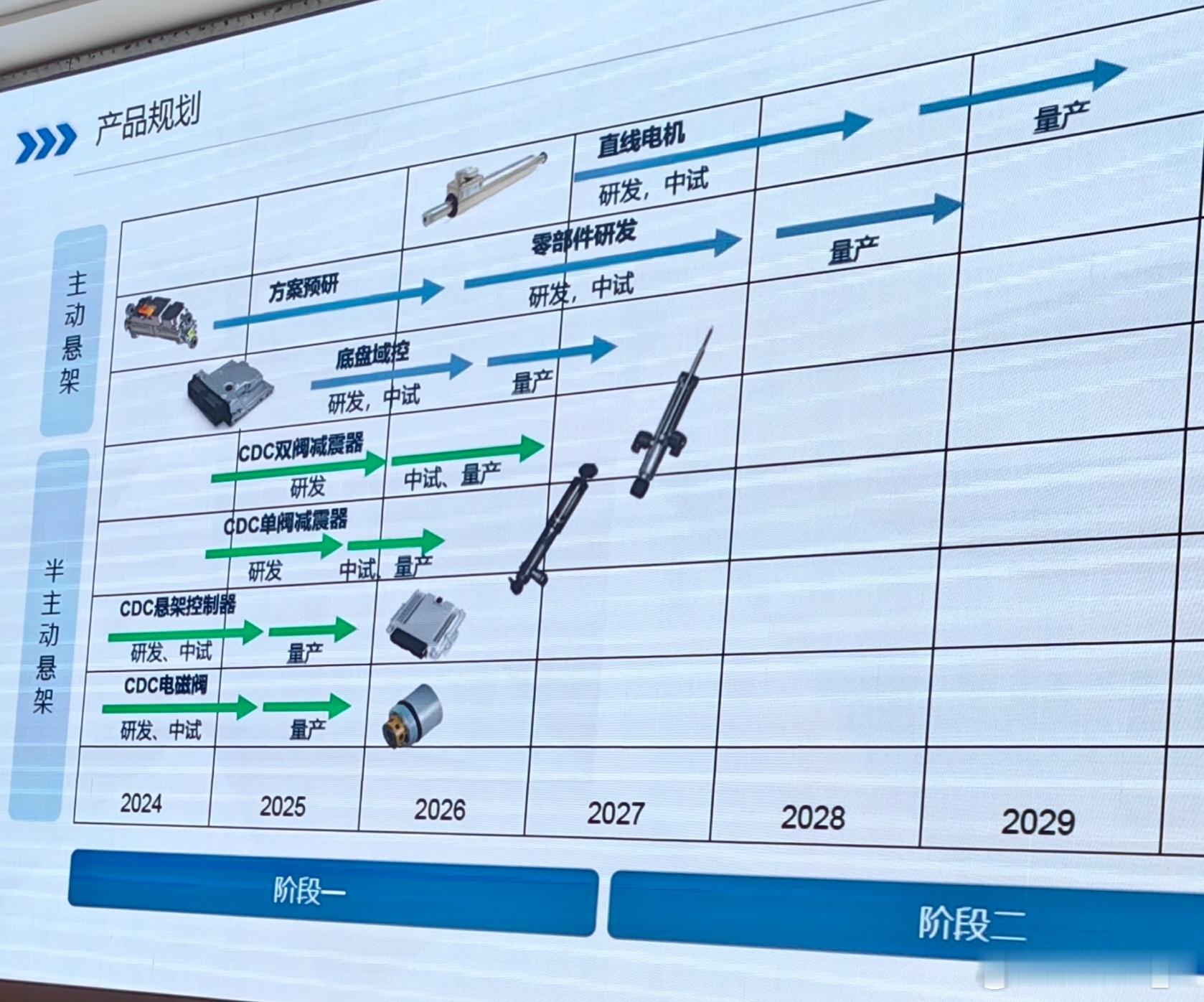 覆盖硬件和软件的全面开发，理想很丰满，能真的孵化出来吗？ ​​​