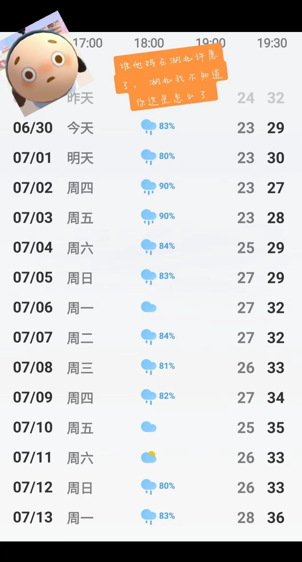 我的妈呀，我寻思雨神也没来湖北呀 ，这天气又闷又热的 ，今天给我淋了个透心凉 ，